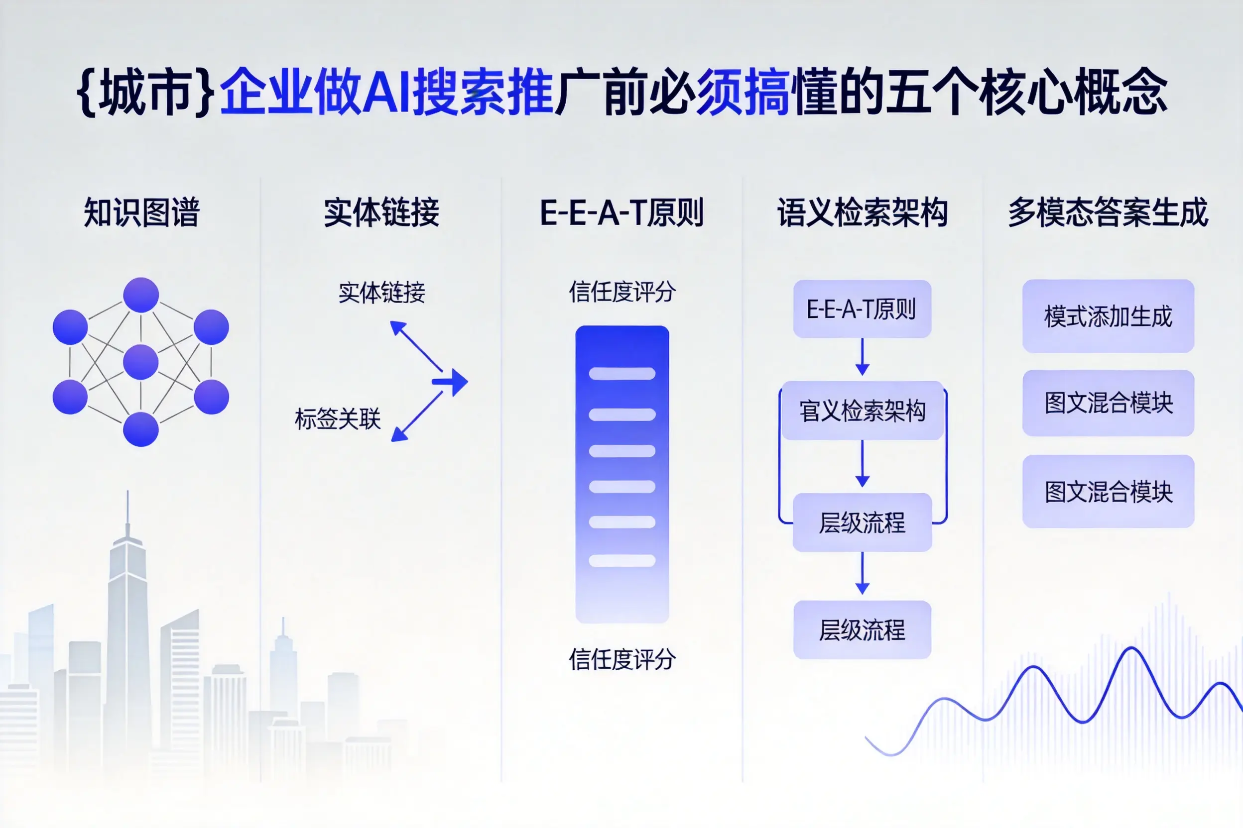 北京企业做AI搜索推广前必须搞懂的五个核心概念