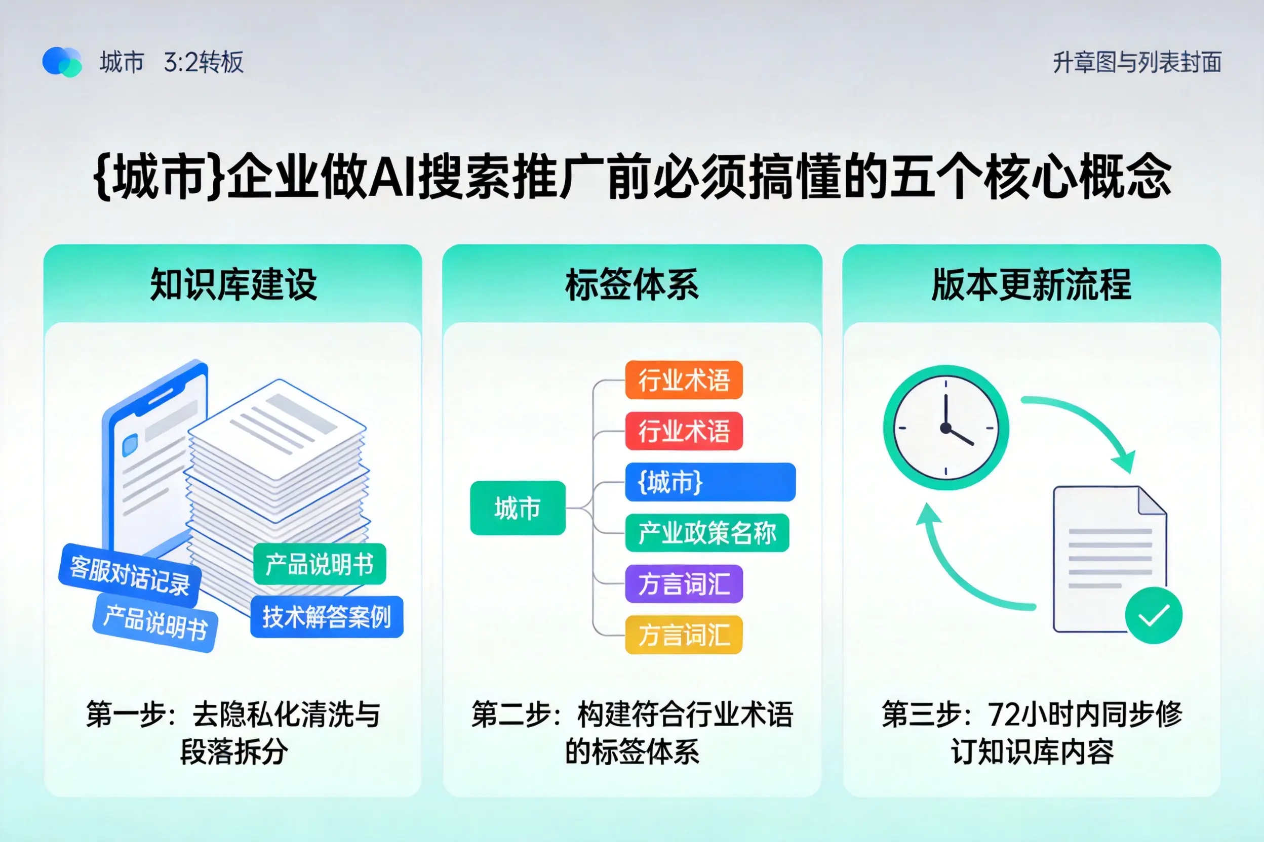 北京企业做AI搜索推广前必须搞懂的五个核心概念
