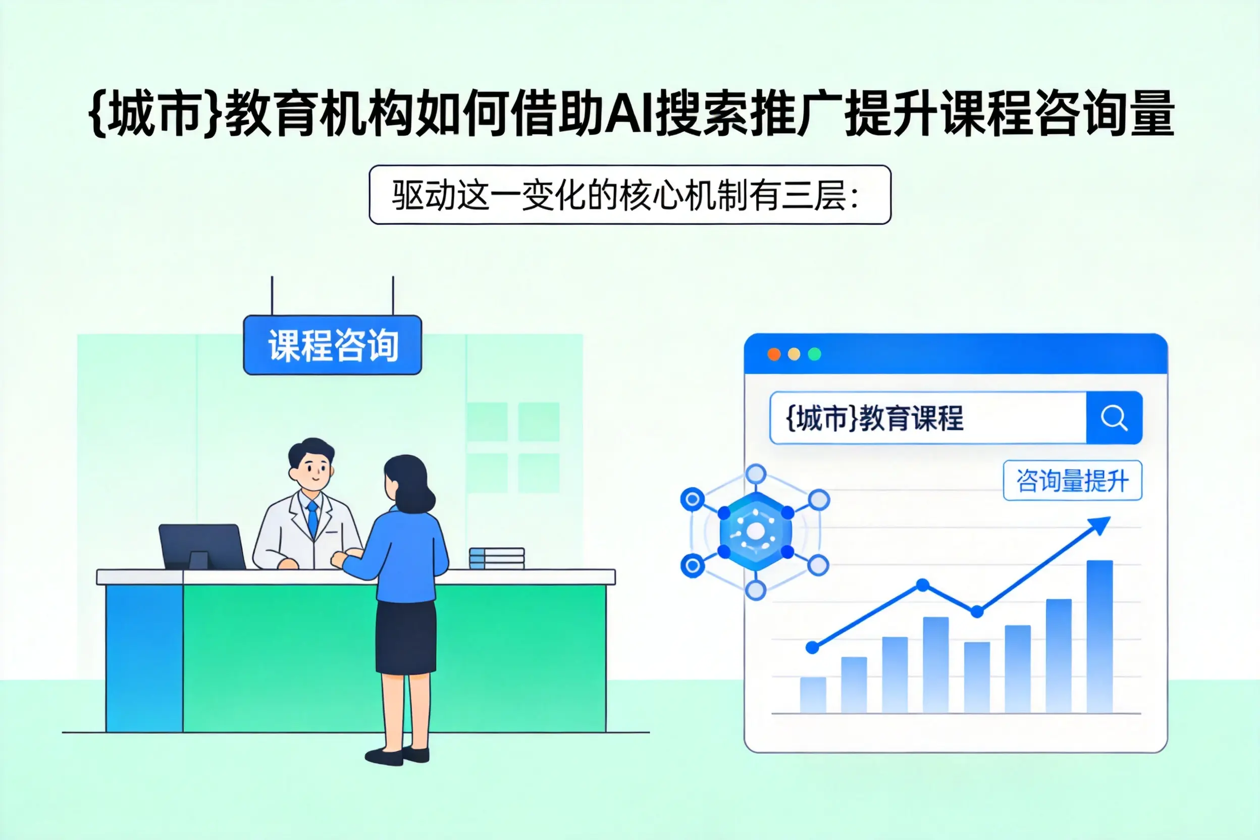 北京教育机构如何借助AI搜索推广提升课程咨询量
