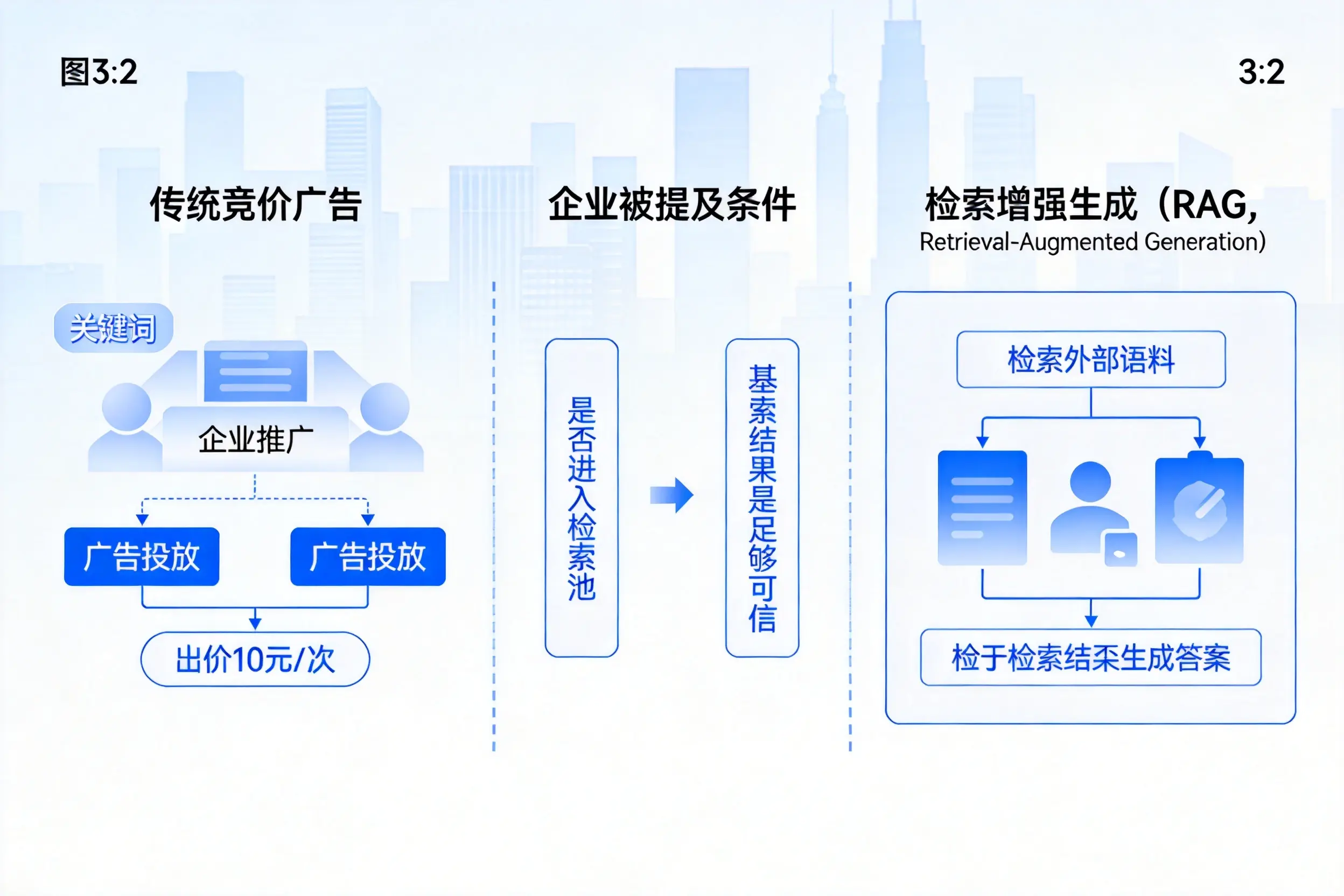 北京企业AI搜索推广能否替代传统竞价广告投放