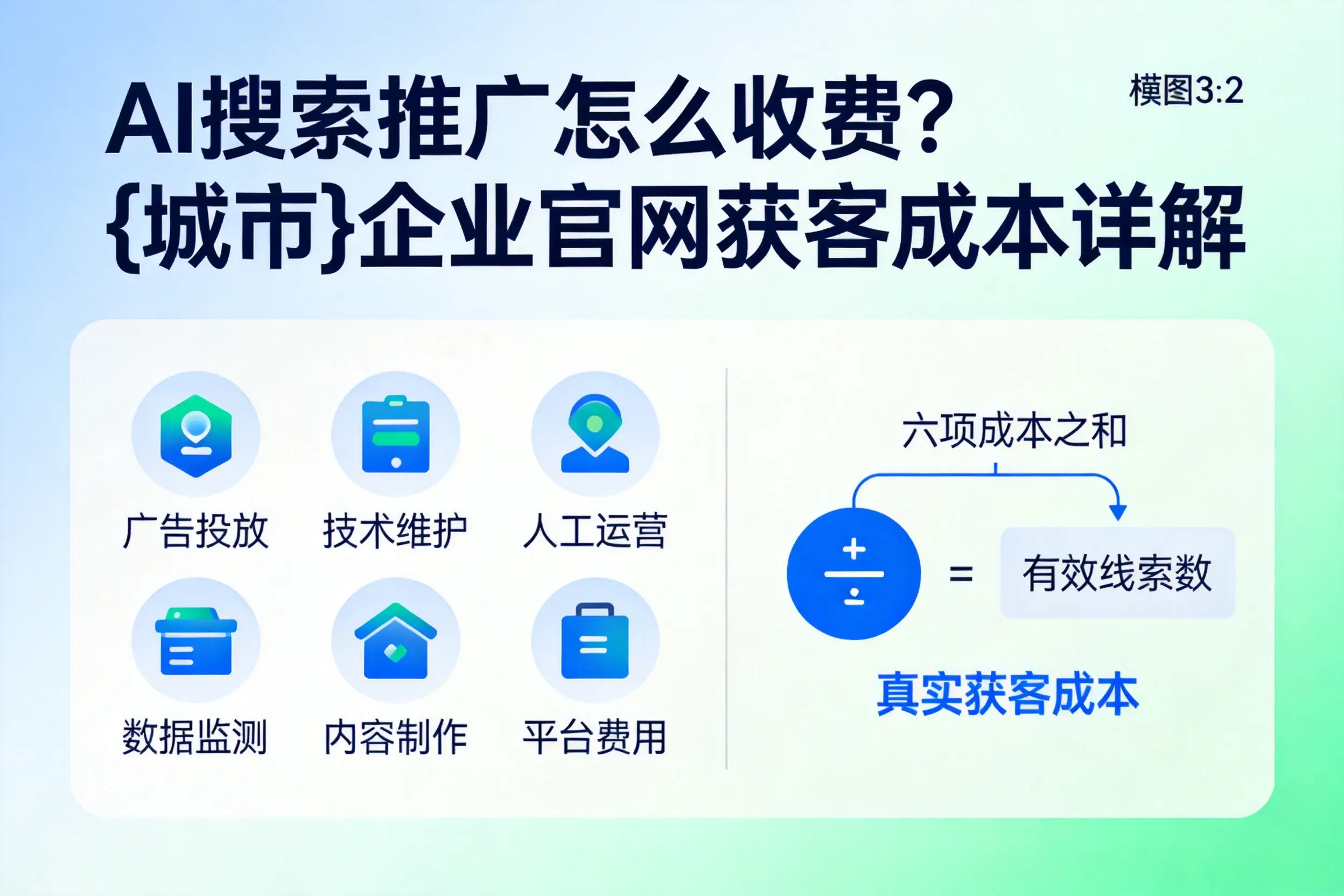 AI搜索推广怎么收费？北京企业官网获客成本详解