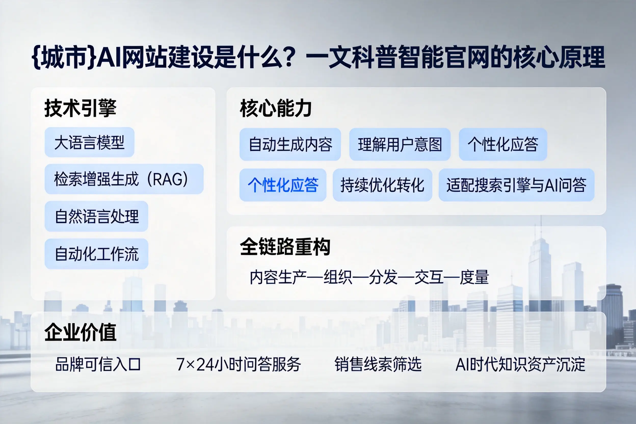 北京AI网站建设是什么？一文科普智能官网的核心原理