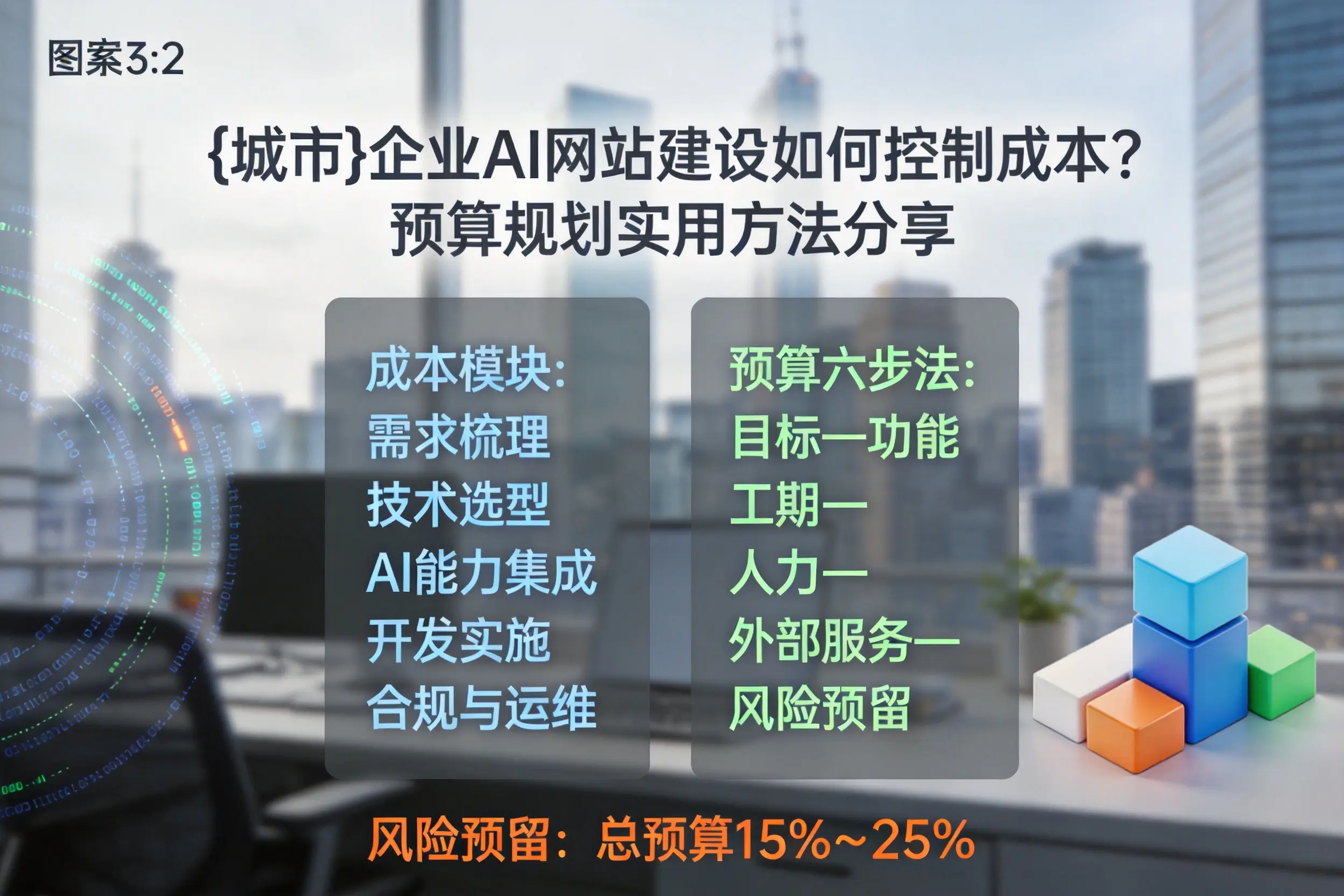 北京企业AI网站建设如何控制成本?预算规划实用方法分享