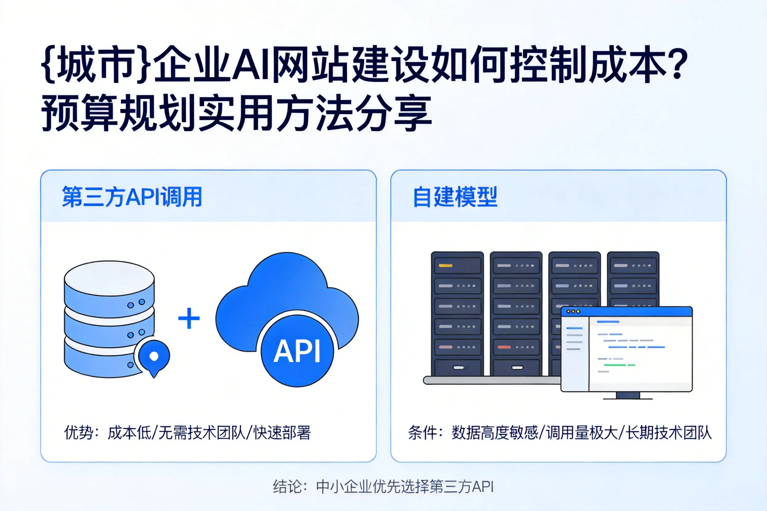 北京企业AI网站建设如何控制成本?预算规划实用方法分享