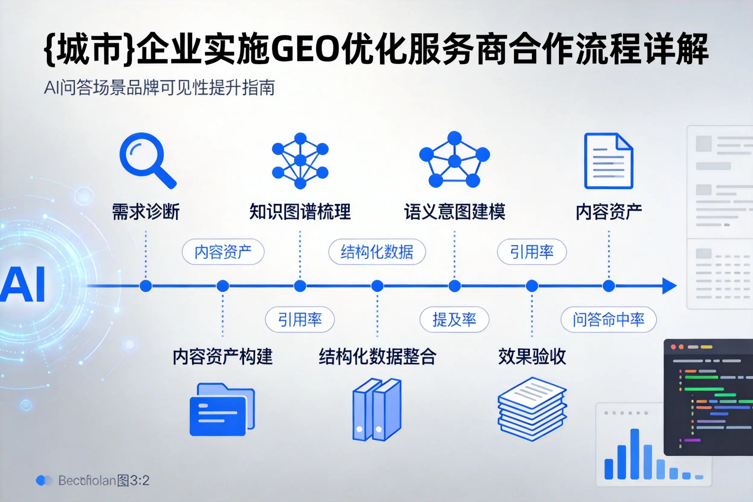 北京企业实施GEO优化服务商合作流程详解