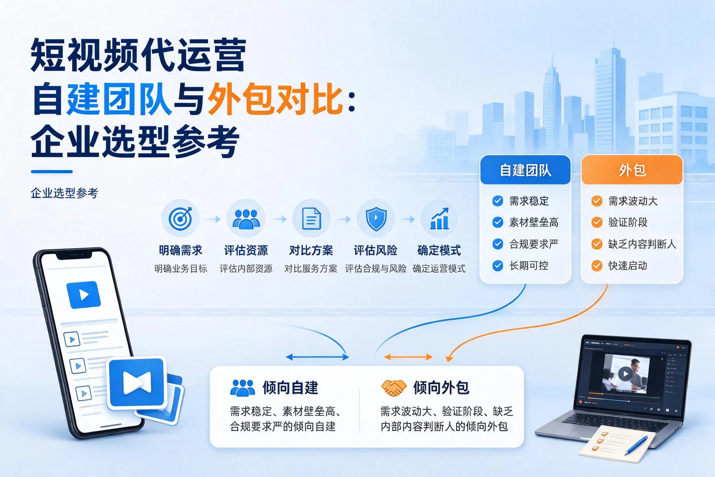 短视频代运营自建团队与外包对比：北京企业选型参考