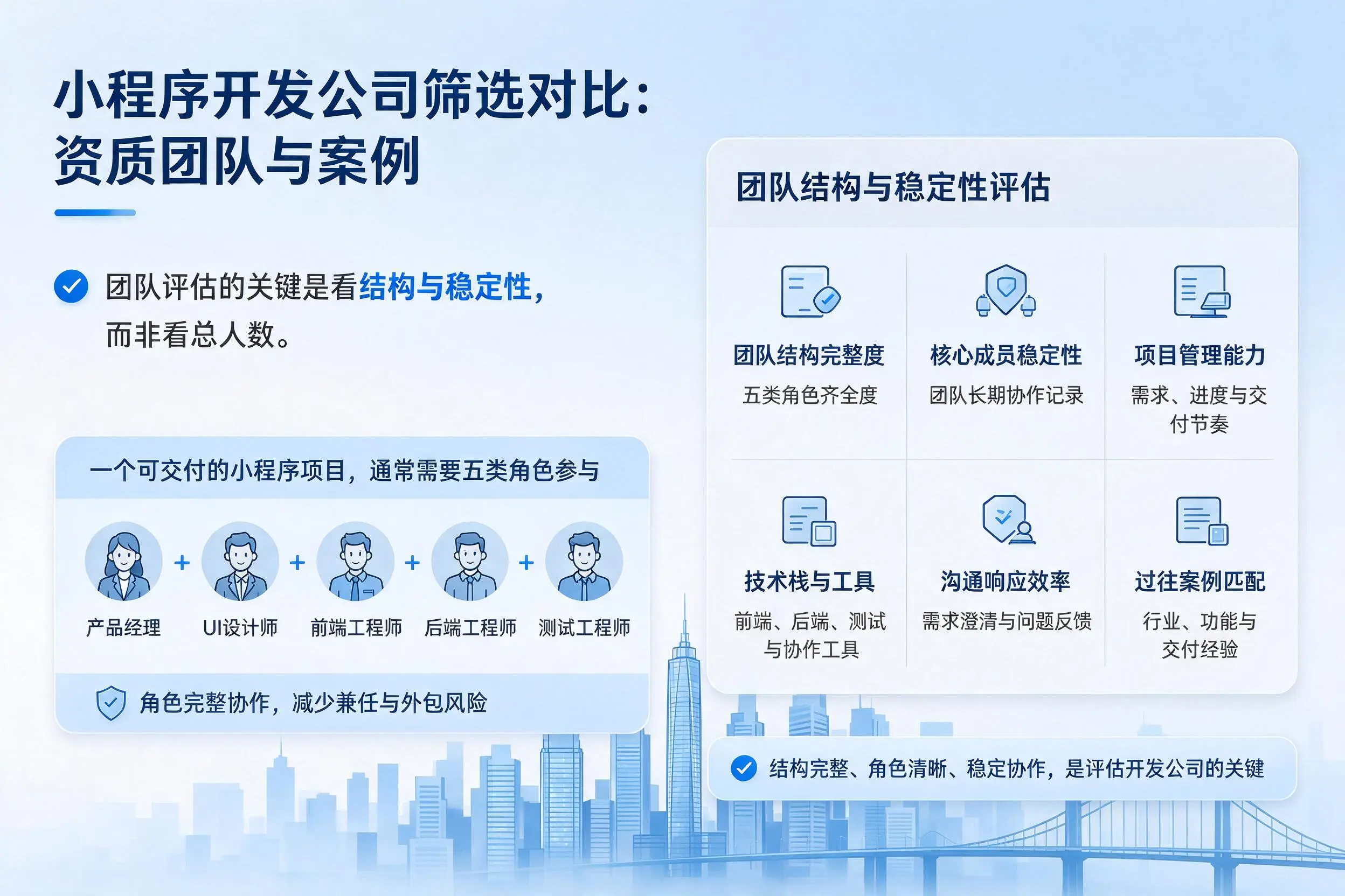 北京小程序开发公司筛选对比：资质团队与案例