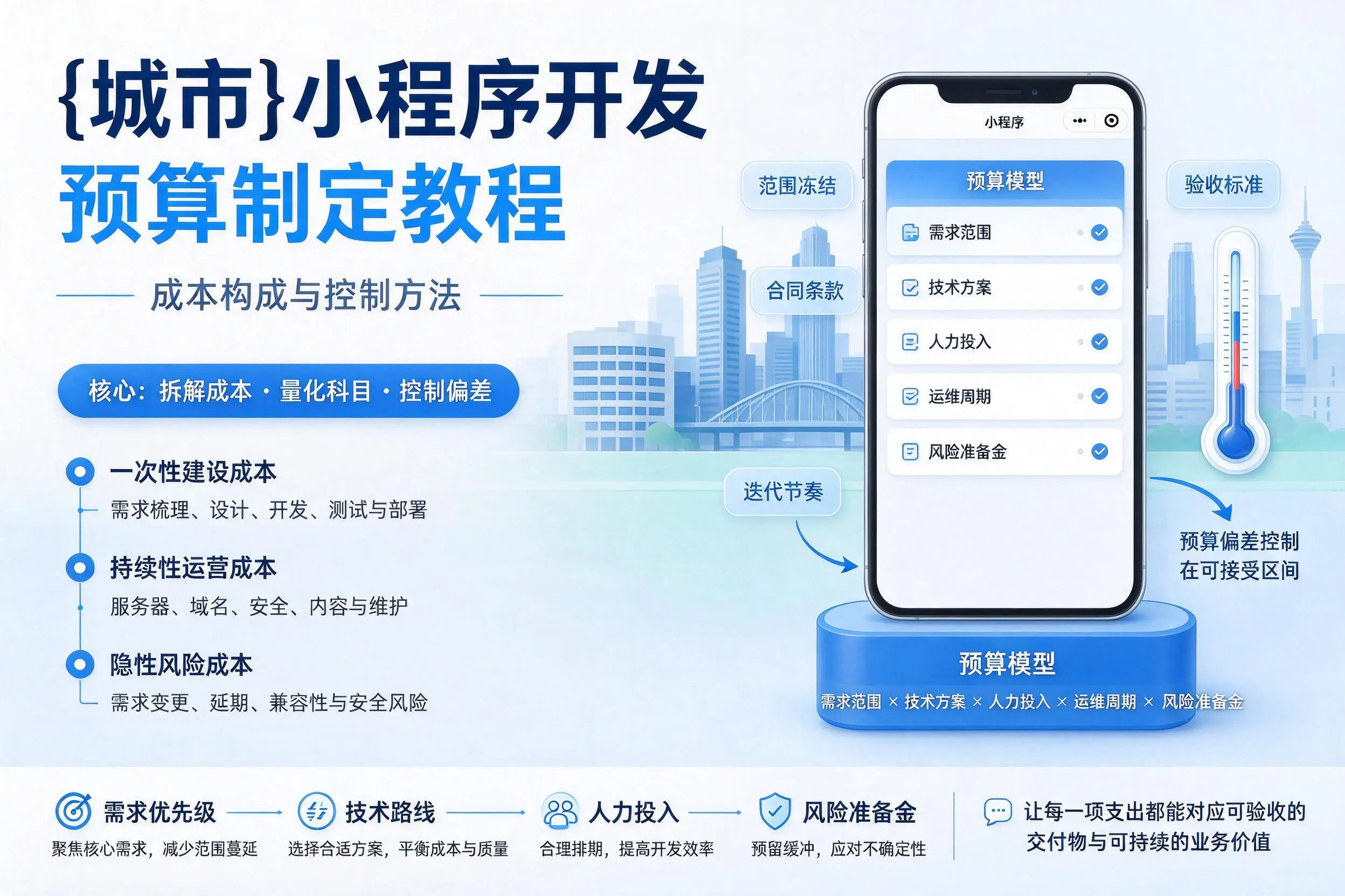 北京小程序开发预算制定教程：成本构成与控制方法
