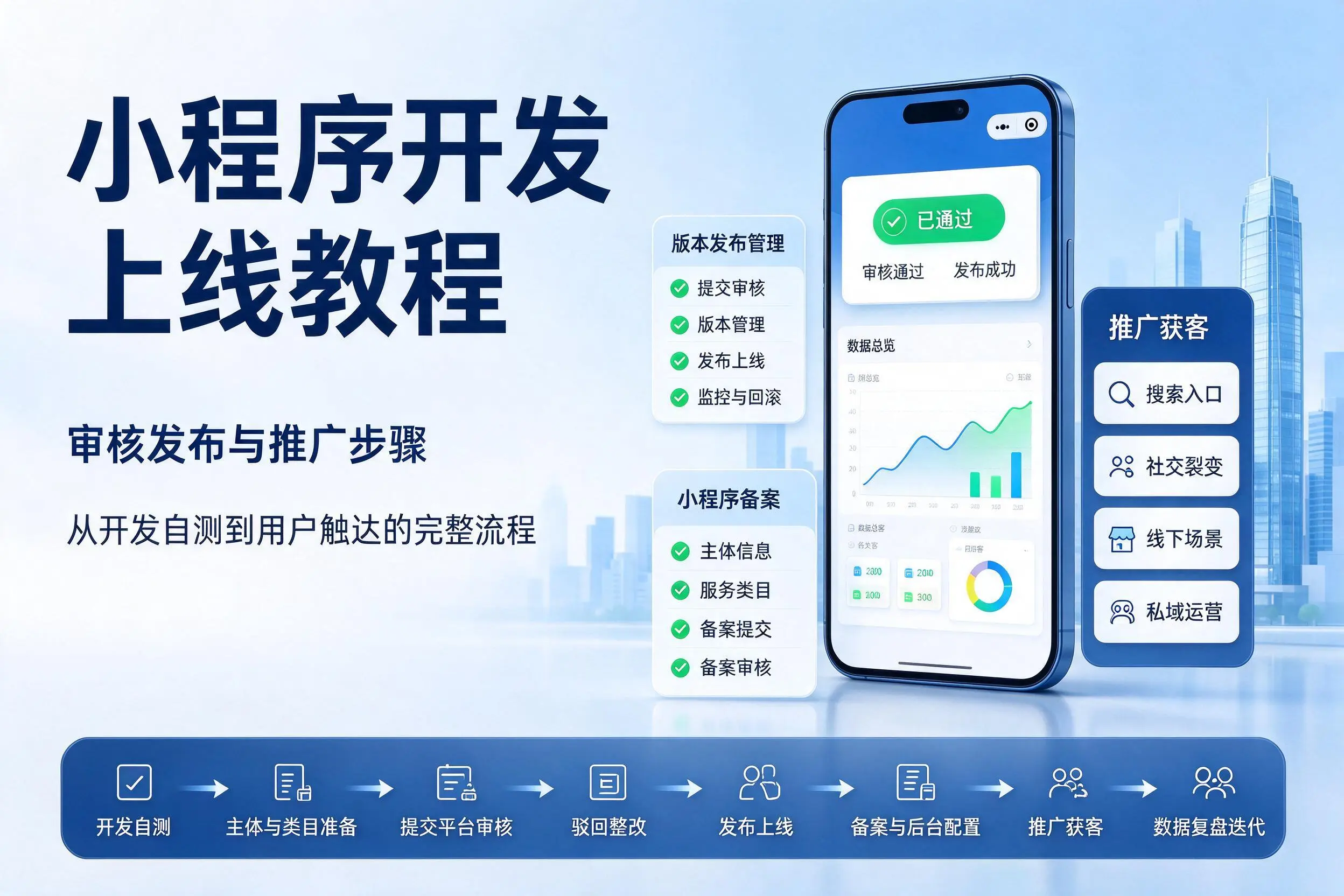 北京小程序开发上线教程：审核发布与推广步骤