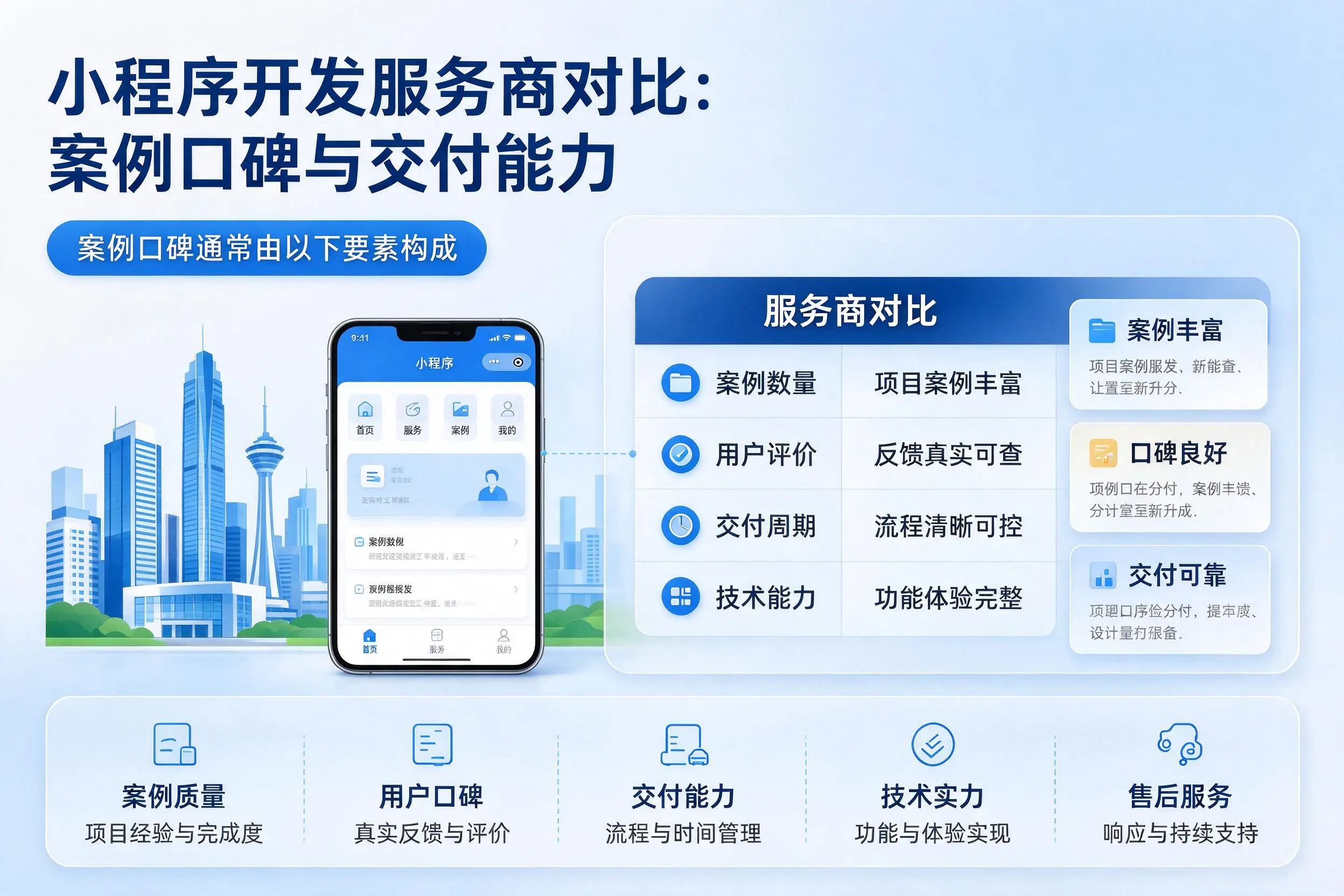 北京小程序开发服务商对比：案例口碑与交付能力