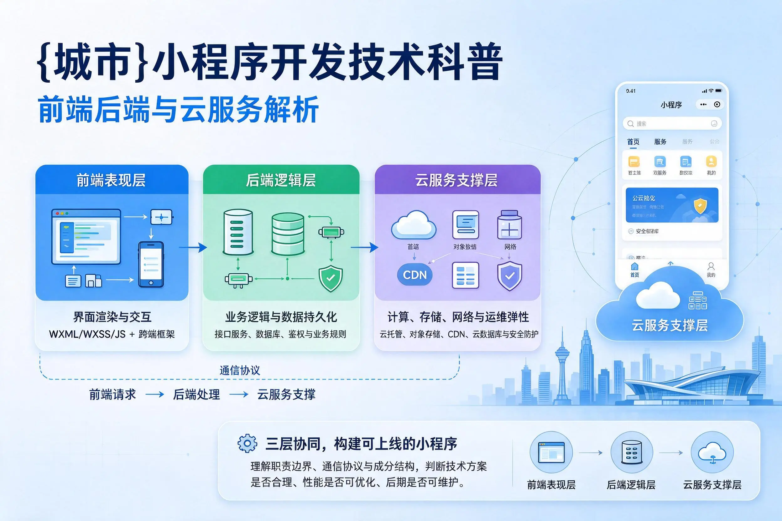 北京小程序开发技术科普：前端后端与云服务解析