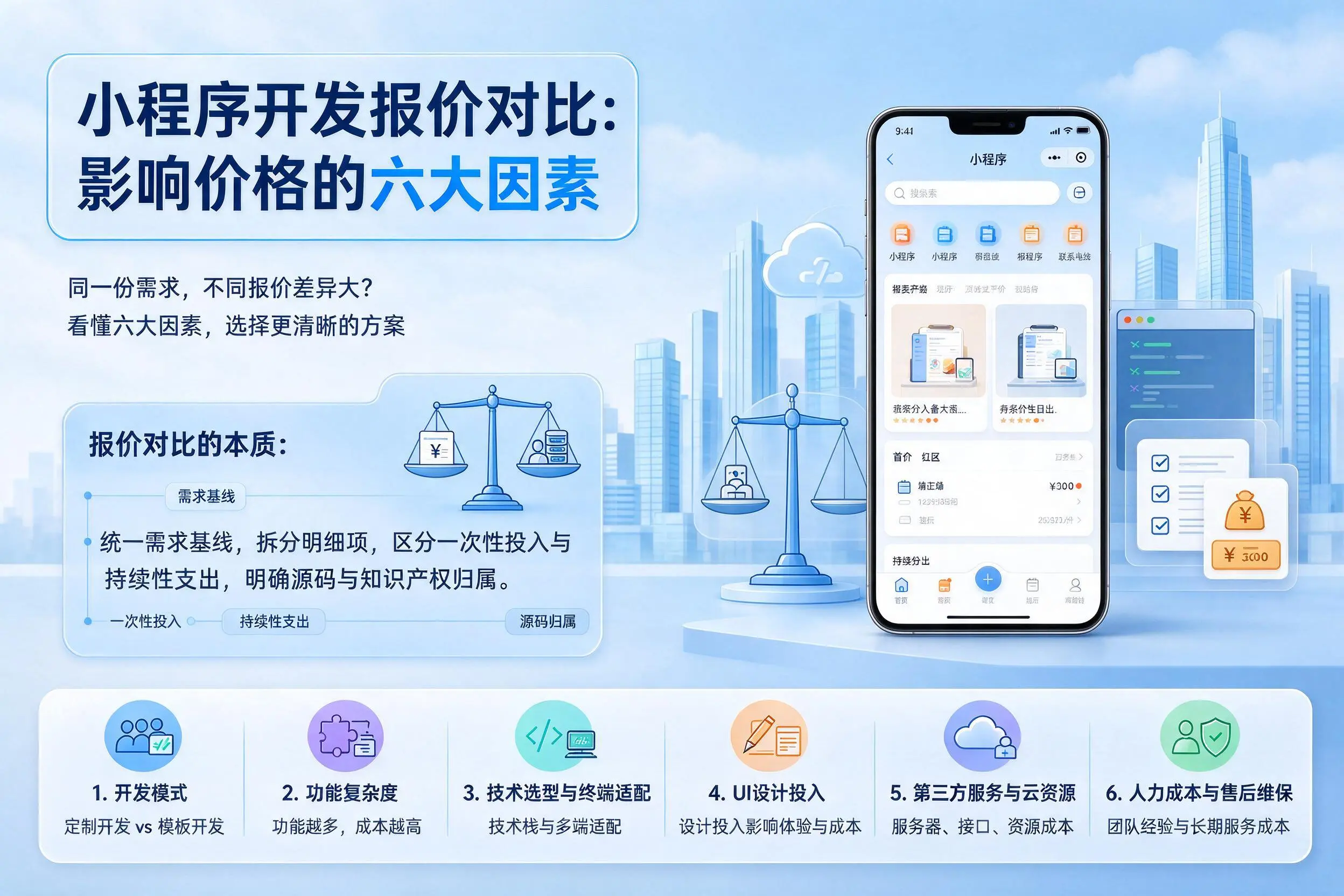北京小程序开发报价对比:影响价格的六大因素