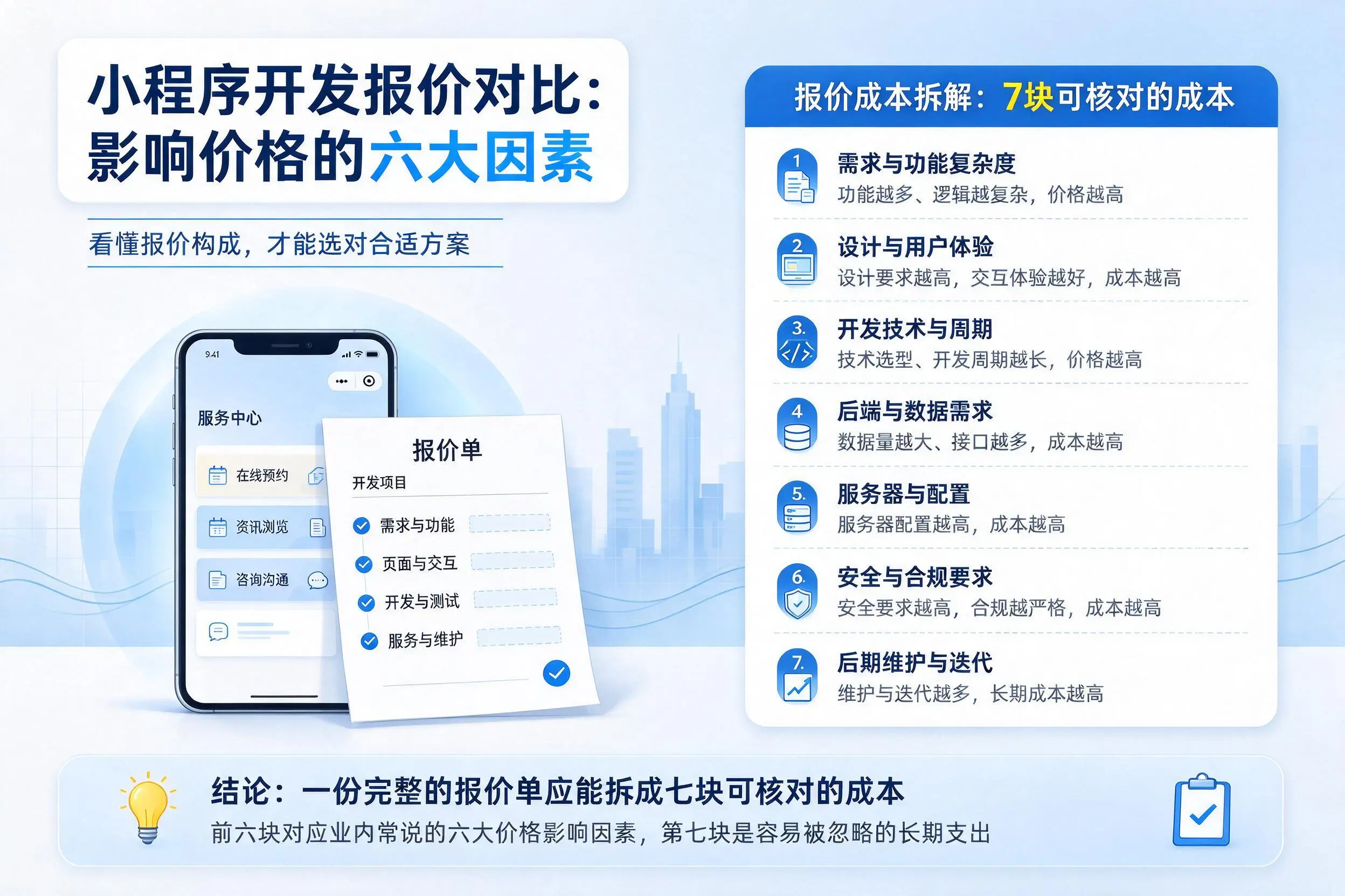 北京小程序开发报价对比:影响价格的六大因素