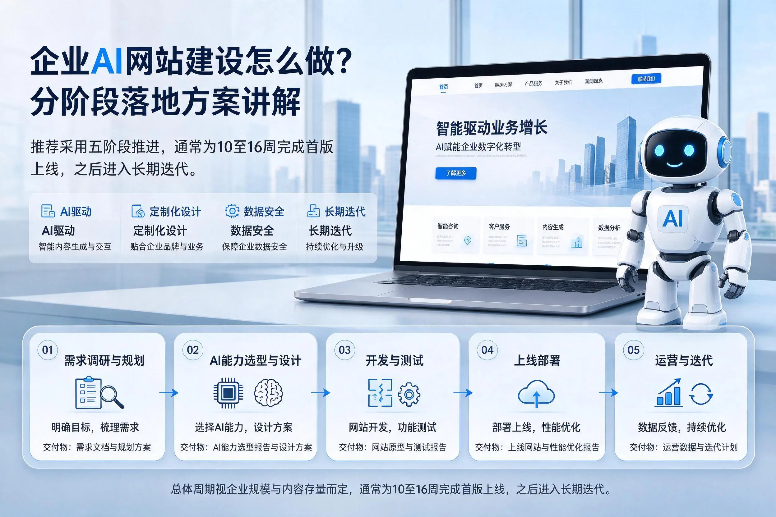 北京企业AI网站建设怎么做？分阶段落地方案讲解