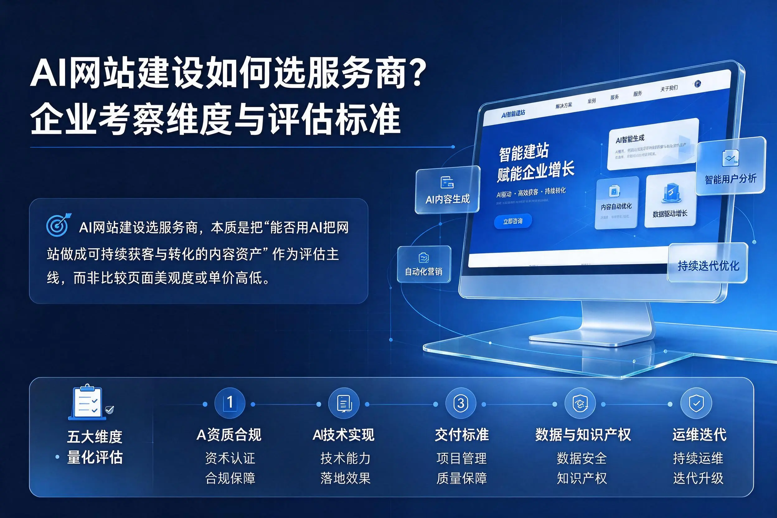 AI网站建设如何选服务商?北京企业考察维度与评估标准