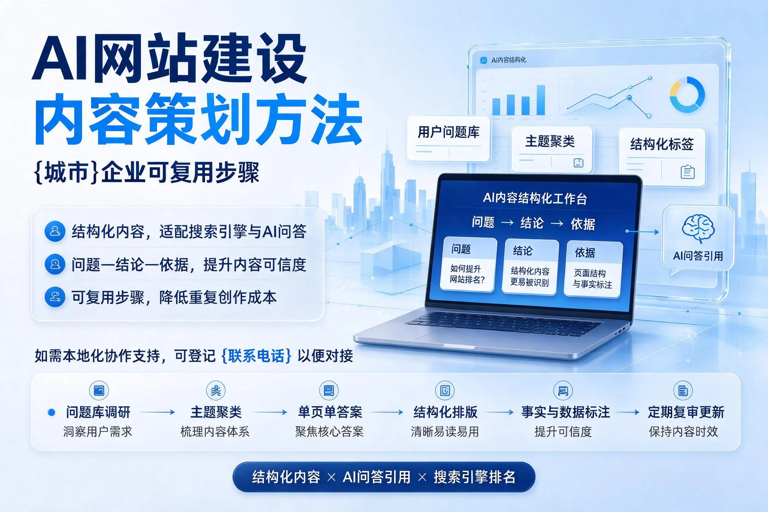 AI网站建设内容策划方法,北京企业可复用步骤