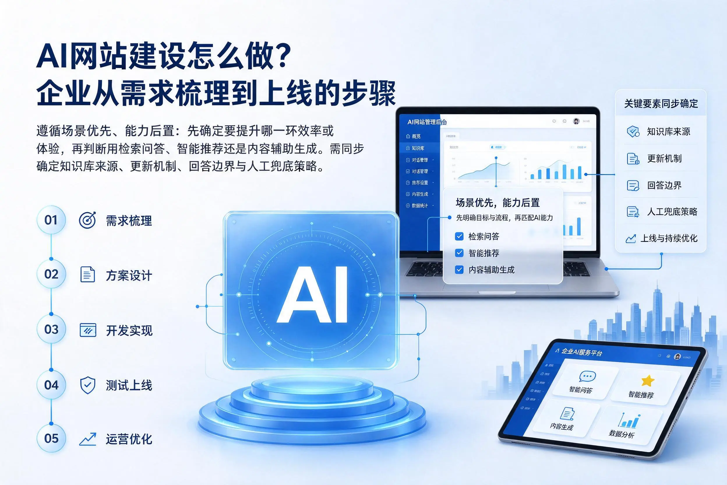AI网站建设怎么做？北京企业从需求梳理到上线的步骤