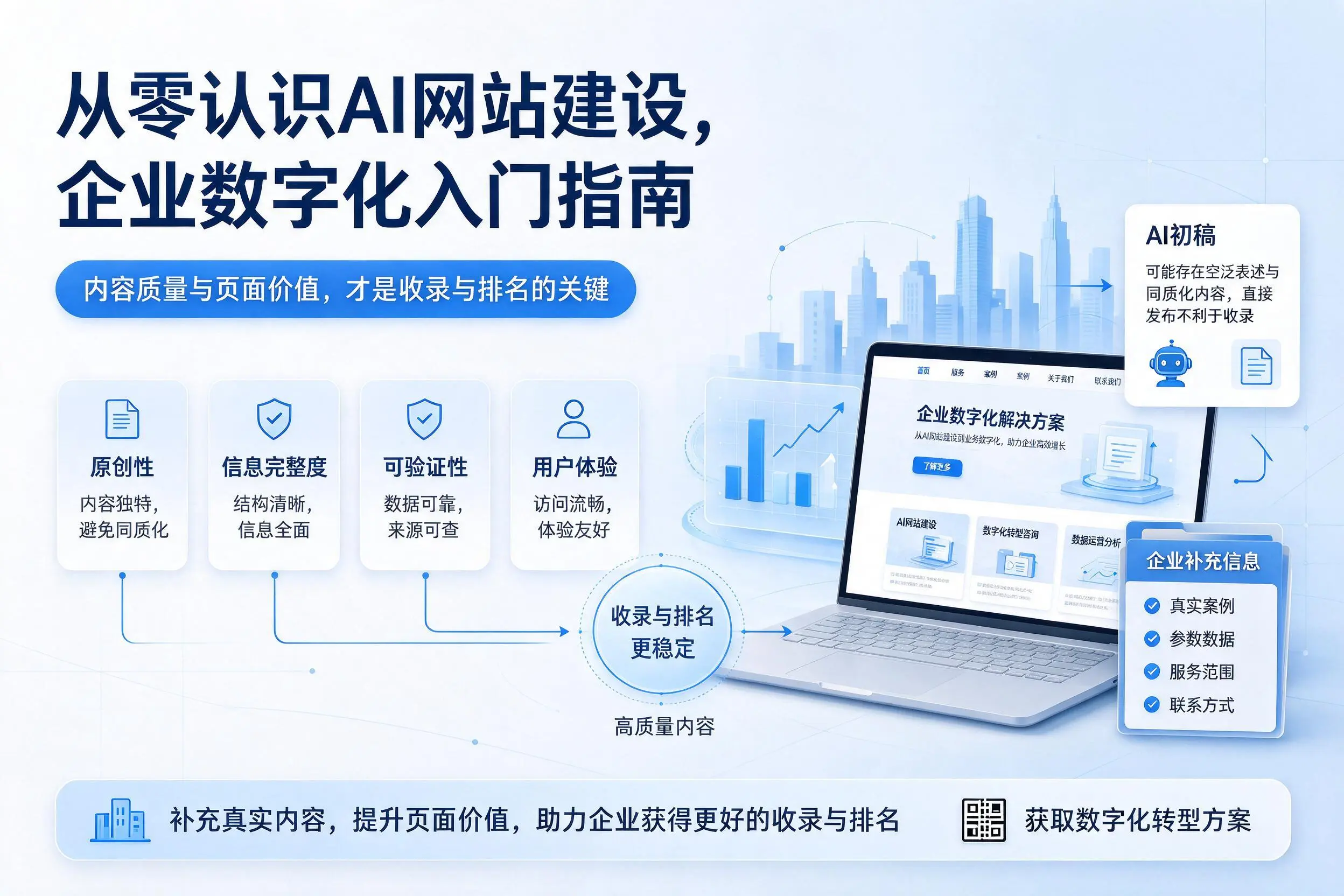 从零认识AI网站建设,北京企业数字化入门指南