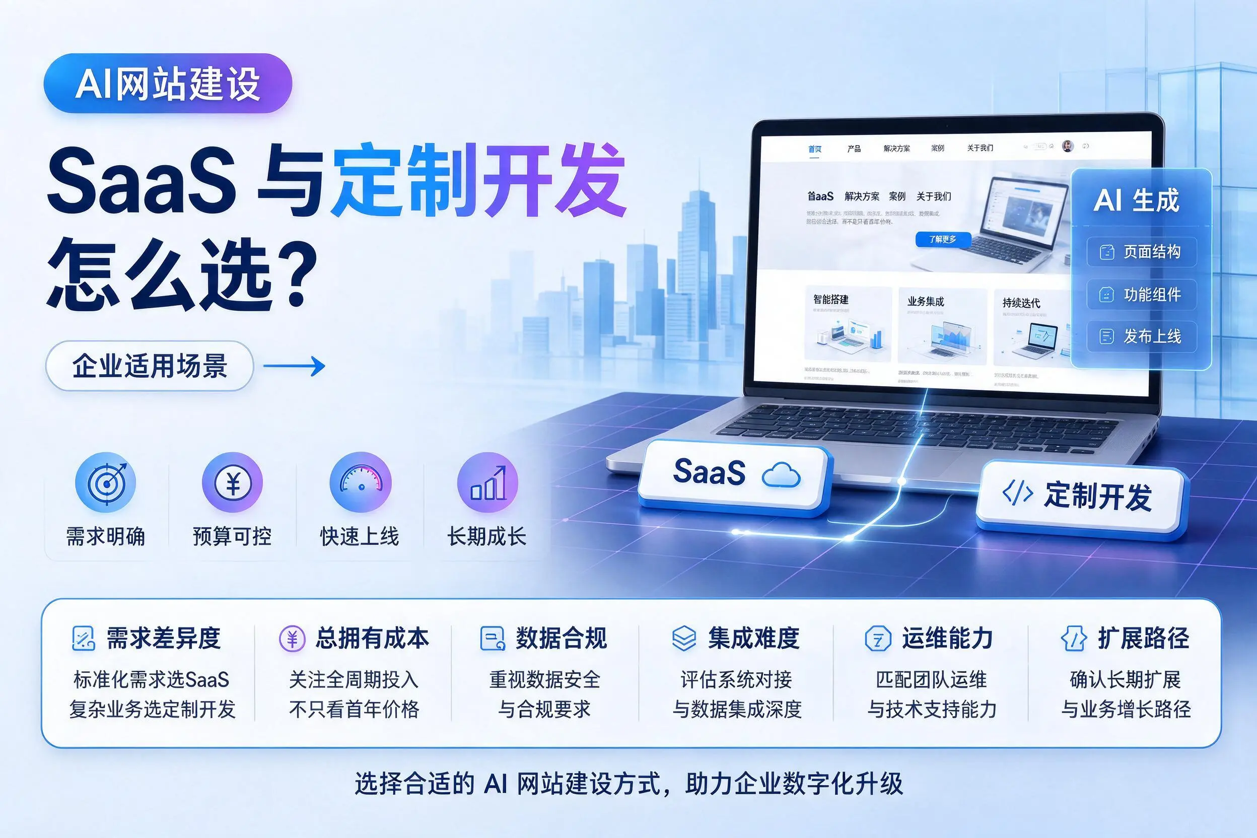 AI网站建设SaaS与定制开发怎么选？北京企业适用场景