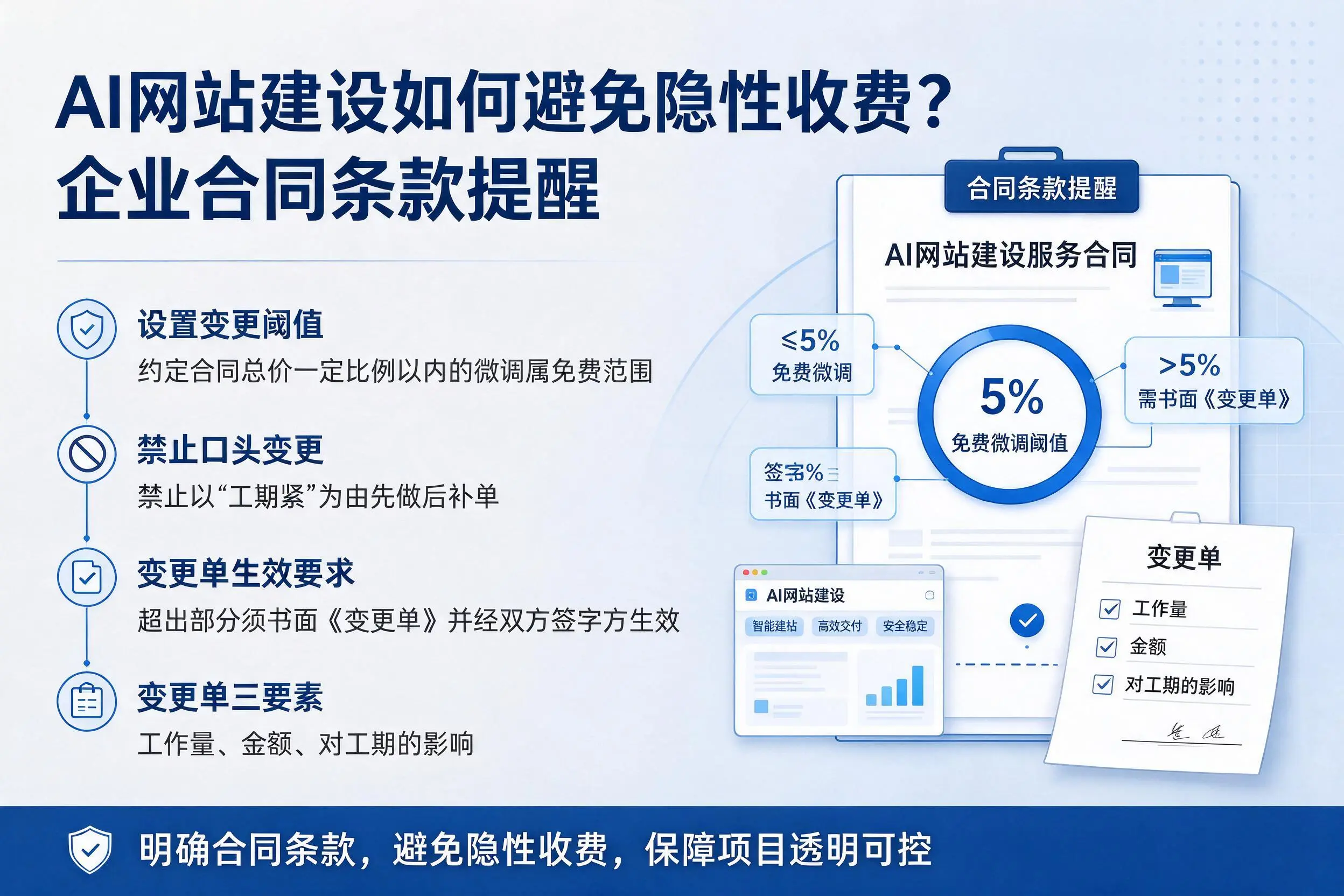 AI网站建设如何避免隐性收费？北京企业合同条款提醒