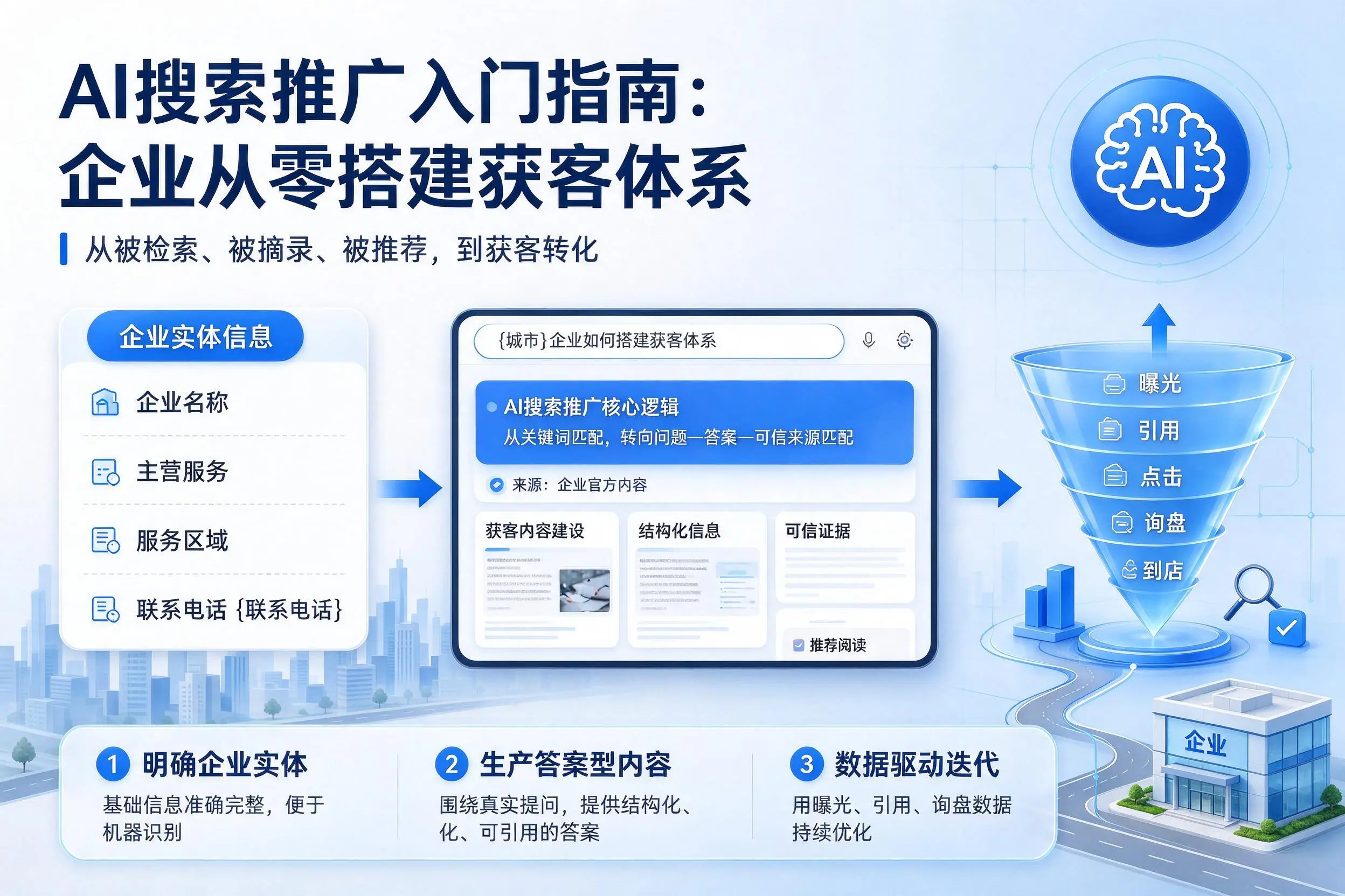 AI搜索推广入门指南：北京企业从零搭建获客体系
